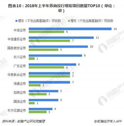 投资银行怎么理解