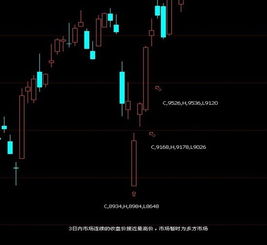 请教：股票的买入价和卖出价是按当天的收盘价还是按照操作时的价格？