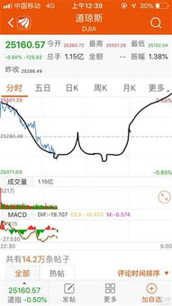 今天道琼斯的收盘价是多少啊？