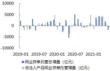 请详细解释下什么是准买断式回购和普通买断式回购的区别，和所存在的风险关系？？