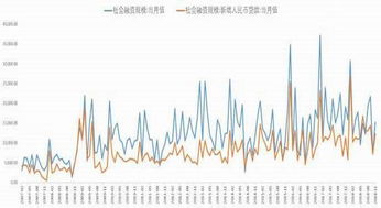 明年股票期货走势会怎么样