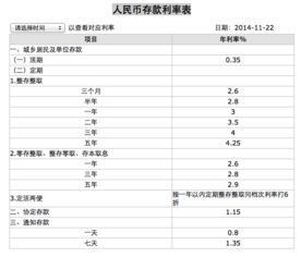 在银行存一千元人民币，一天可得多少利息？