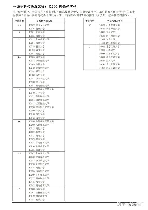 应用经济学包括哪些二级学科