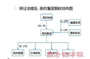 股权让渡初期为什么最大股份是15