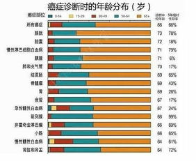 癌症离我们有多远 两张图告诉你 不要轻易拒绝和你谈保险的人 1