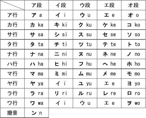 日语50音片假名平假名 信息阅读欣赏 信息村 K0w0m Com