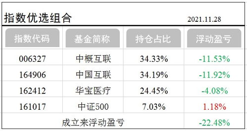 新兴产业股票有哪些？