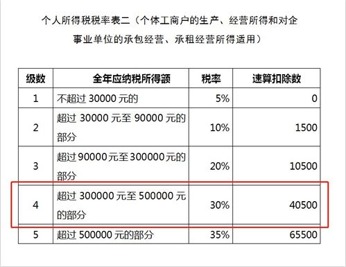 做油漆涂料销售的企业要交什么税，如何计算