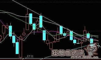 跌破半年线对一支股票意味着什么？