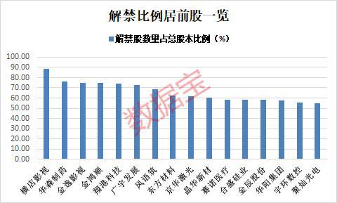 立昂微：1.74亿股限售股将于9月11日解禁