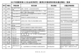 科研杯论文查重率多少合格