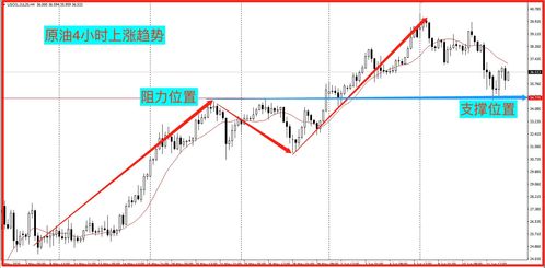 趋势是什么意思简单点。