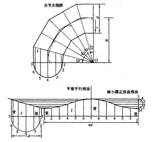 图文做铝皮饶内管完工后有什么看法＊温度＊时间＊