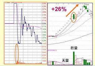 为什麽有时股票已经涨停，没有卖盘，但是任然有成交量在不断放大？