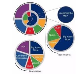 2017全球TOP10数据科学公司榜单出炉