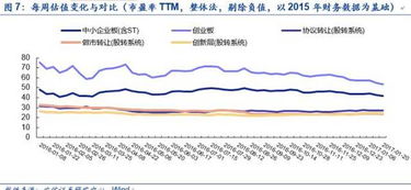 周换手率在6%，这个怎么算啊？是不是从星期一到星期五换手率都加起来啊？