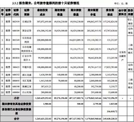 公司上市业绩一般资产能翻多少倍