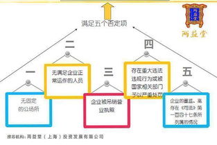 公司上市需要什么东西？？（两方面）