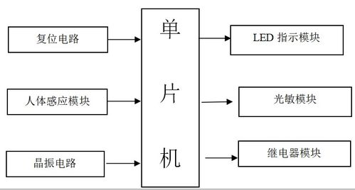 节能灯的设计毕业论文3000字