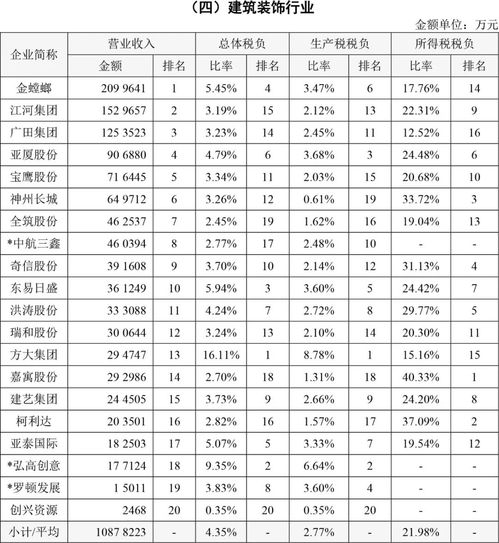 乐山建筑行业公司排行榜乐山市建筑垃圾处理厂归谁管