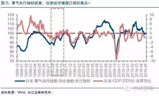 凯恩斯陷阱一般位于证券价格的哪个位区