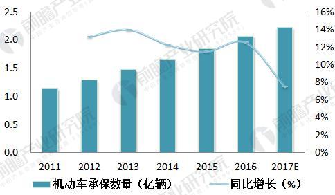 目前汽车行业发展如何？