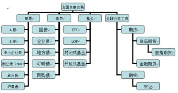 证券交易的优先原则是什么