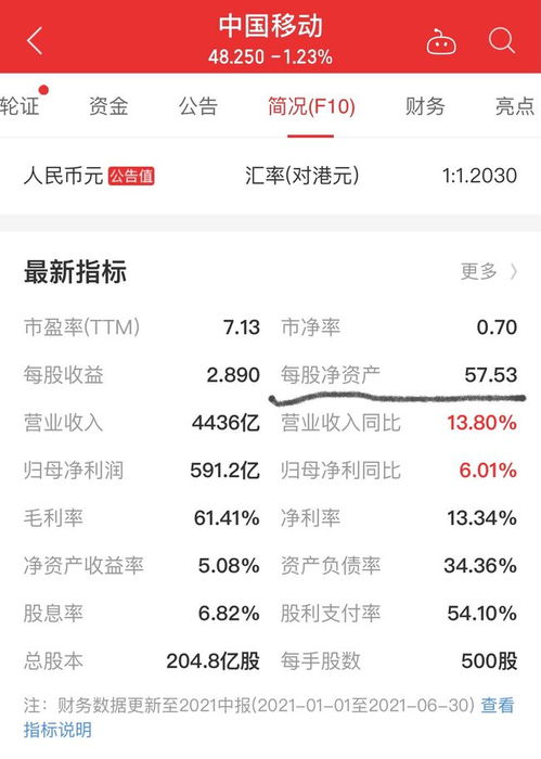 中国移动A股溢价5225发行AH股溢价率为中国电信一半