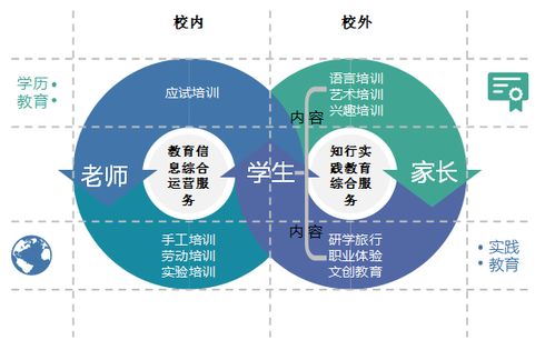 让孩子网上学英语好吗