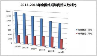 专家 结婚率下降导致汽车销量下滑 单身的说这锅我不背