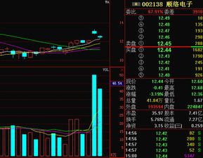 顺络电子公告？顺络电子个股分析，有大神说下吗？股顺络电子？