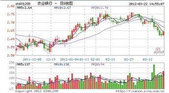 农业银行的股票才3.75元，怎么这么便宜。上涨空间很大啊