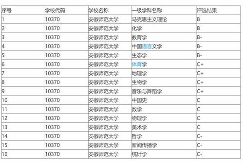 师范中国大学排名？中国所有211大学排名