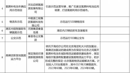 河北太行钢铁等4家企业拟评定为重点行业环保A级企业