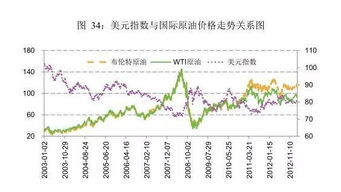 影响期货价格的基本因素