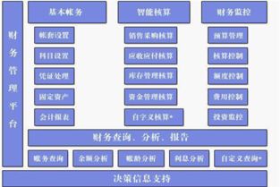 行为财务学与传统意义上的财务学相比有哪些相同之处？