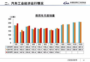 中国汽车工业前8月大数据公布,你感到意外吗