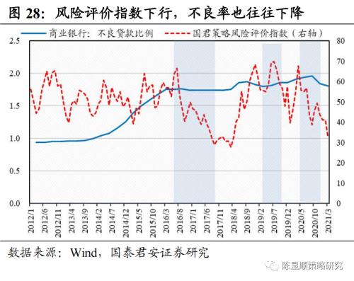 券商股持续上涨，大资金将目光转向科技股