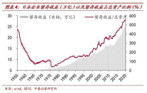 中泰证券 货币超发为何没有引发高通胀 超发的货币去哪儿了