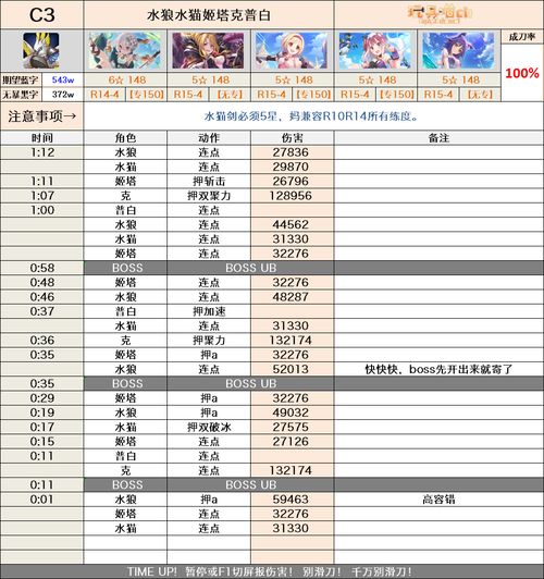 玩具喵射手座会战C面文字轴