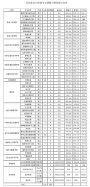 张雪峰点评中北大学，山西中北大学2022年录取分数线