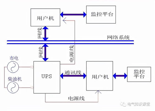 ups不间断电源供电系统