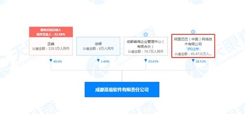 阿里巴巴集团有哪些关联公司