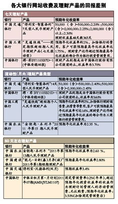 买的股票一直没拿出需要管理费吗