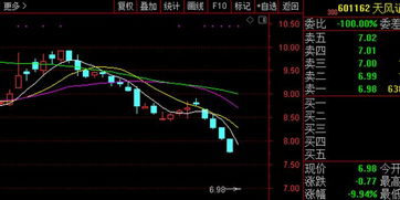 流通股多少算多 流通市值多少算小盘股