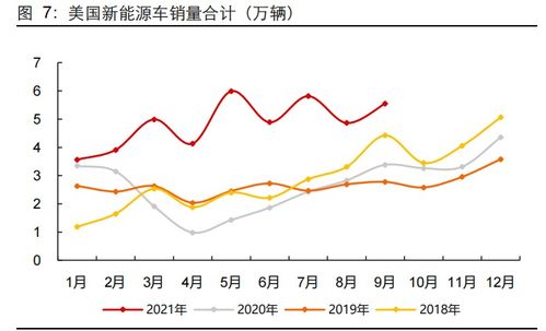 美国的税收是多少