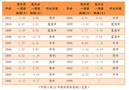 国庆后那些个股走势较好？？