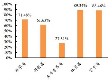 揭秘 为什么我们觉得编程好难