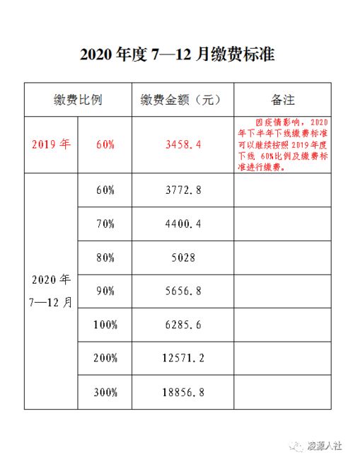 陕西企业职工养老保险费缴费比例陕西2023年养老基数