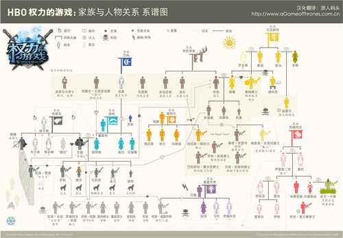 权力的游戏关系图高清